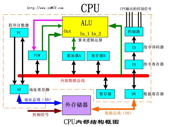 寄存器在哪里(页表寄存器在哪里)