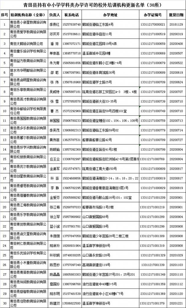 学科类校外培训机构指的什么(北京将公布学科类校外培训机构白名单)