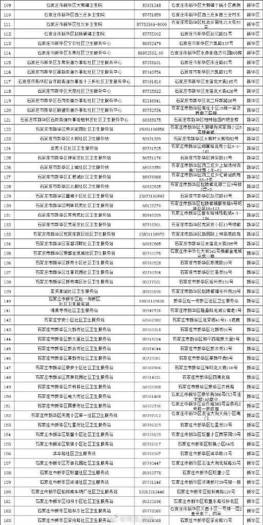 密接人员轨迹公布(石家庄密接人员轨迹)