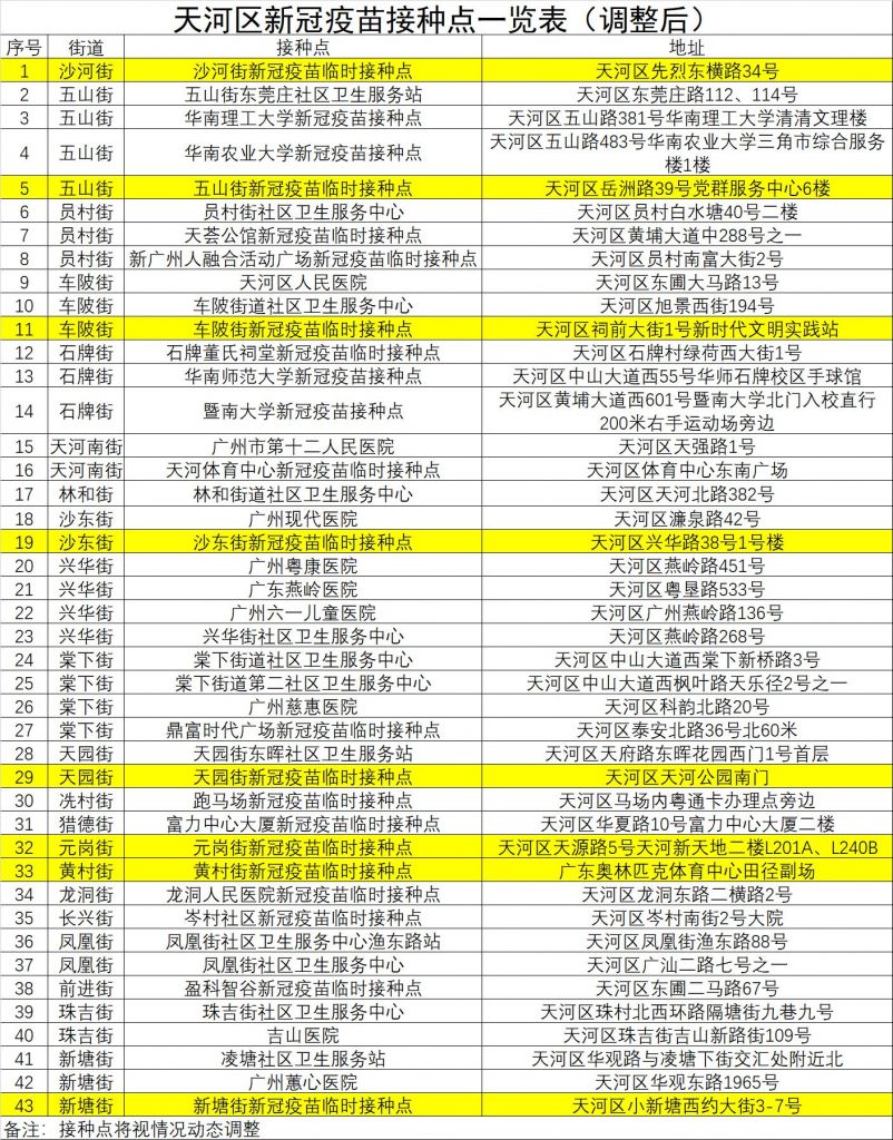 出具新冠疫苗接种证明(新冠疫苗接种证明哪里查询)