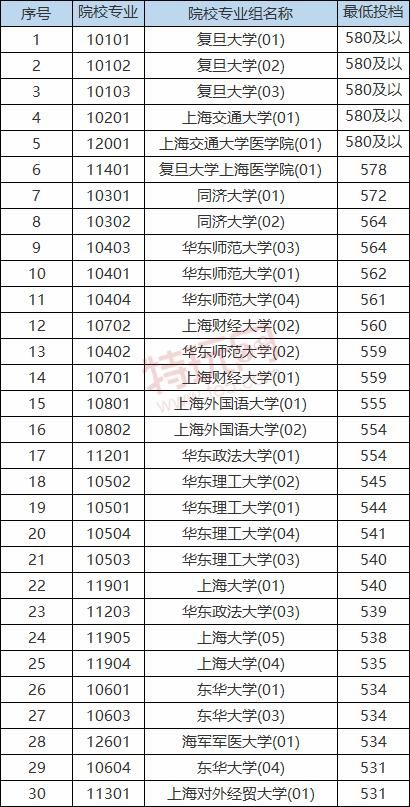 包含大学跟大学本科是一个意思吗的词条