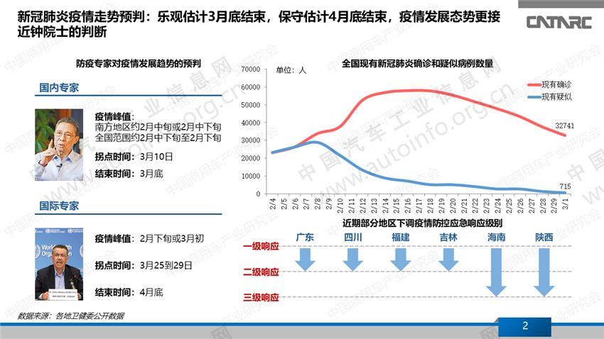 图解新冠肺炎疫情形势的简单介绍