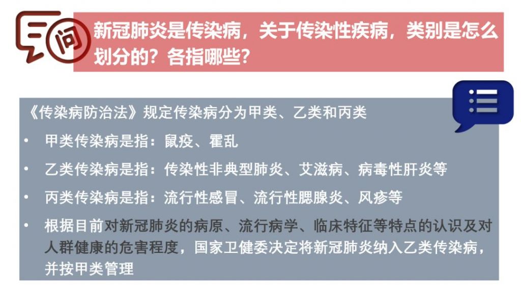 图解新冠肺炎疫情形势的简单介绍