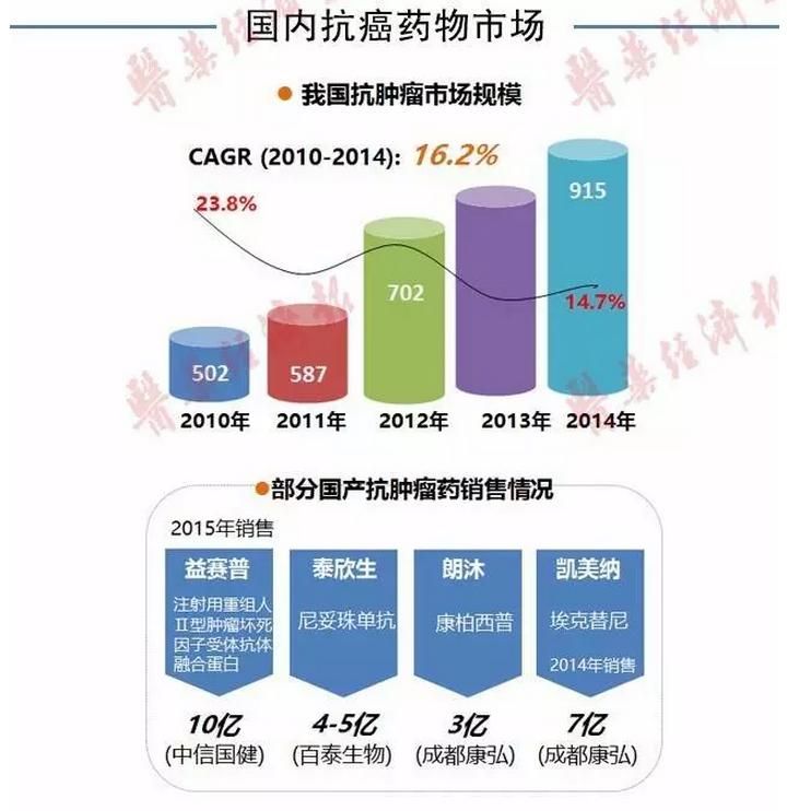 百济健康商城在哪里(百济健康商城网上药店)