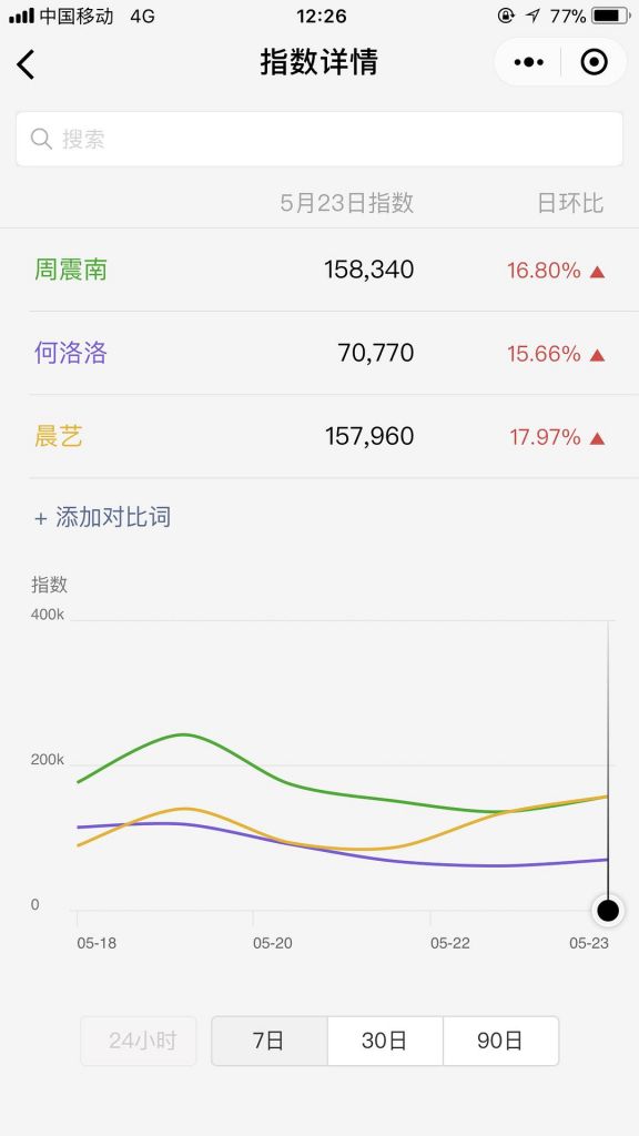 微信指数代刷(微信指数排行榜哪里看)