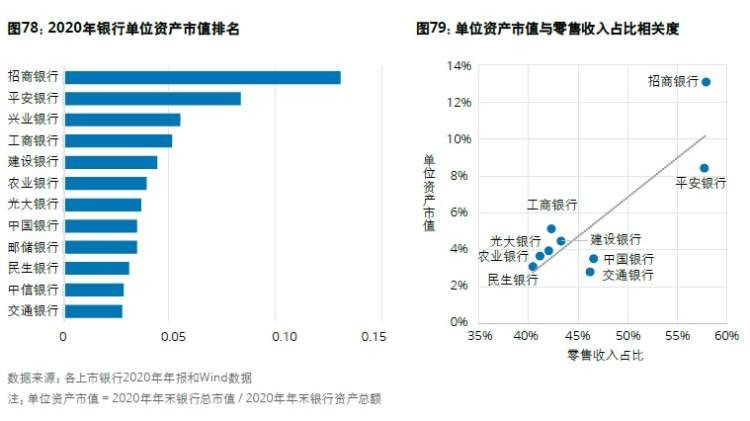 关于高质量发展银行机构业务的信息