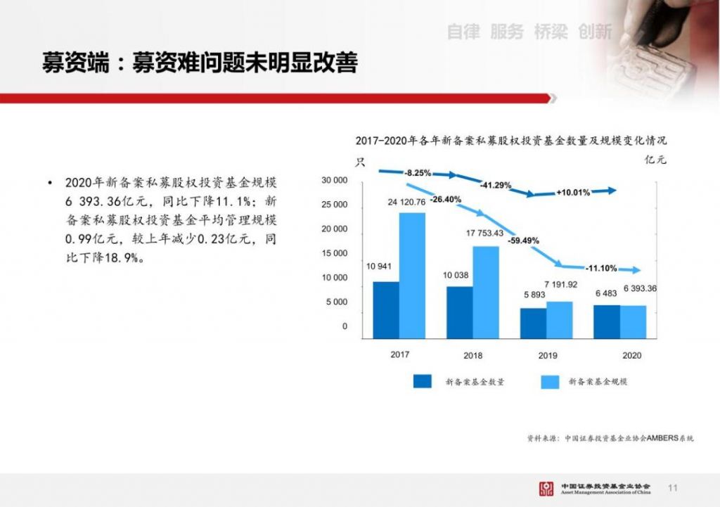 包含中国私基基金行业历程的词条