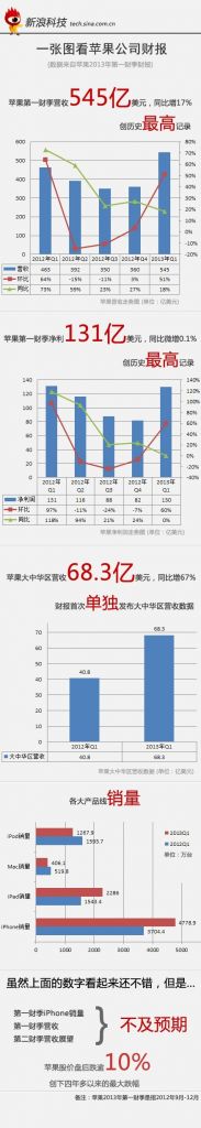 包含科技创新财报的词条