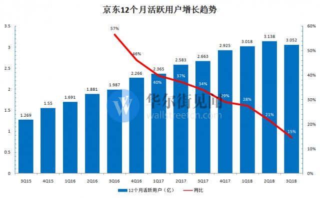 包含科技创新财报的词条