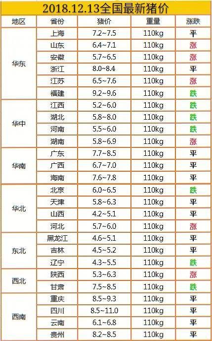 最新生猪价格今日猪价表(生猪价格今日猪价相关推荐)