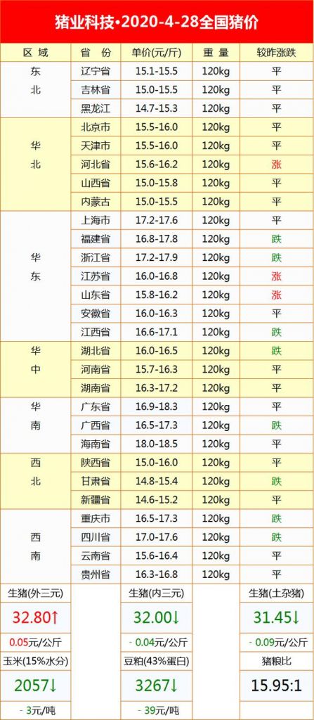 最新生猪价格今日猪价表(生猪价格今日猪价相关推荐)