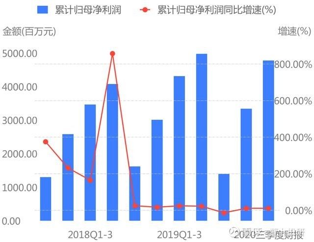 中国全球财报(全球游戏公司财报)