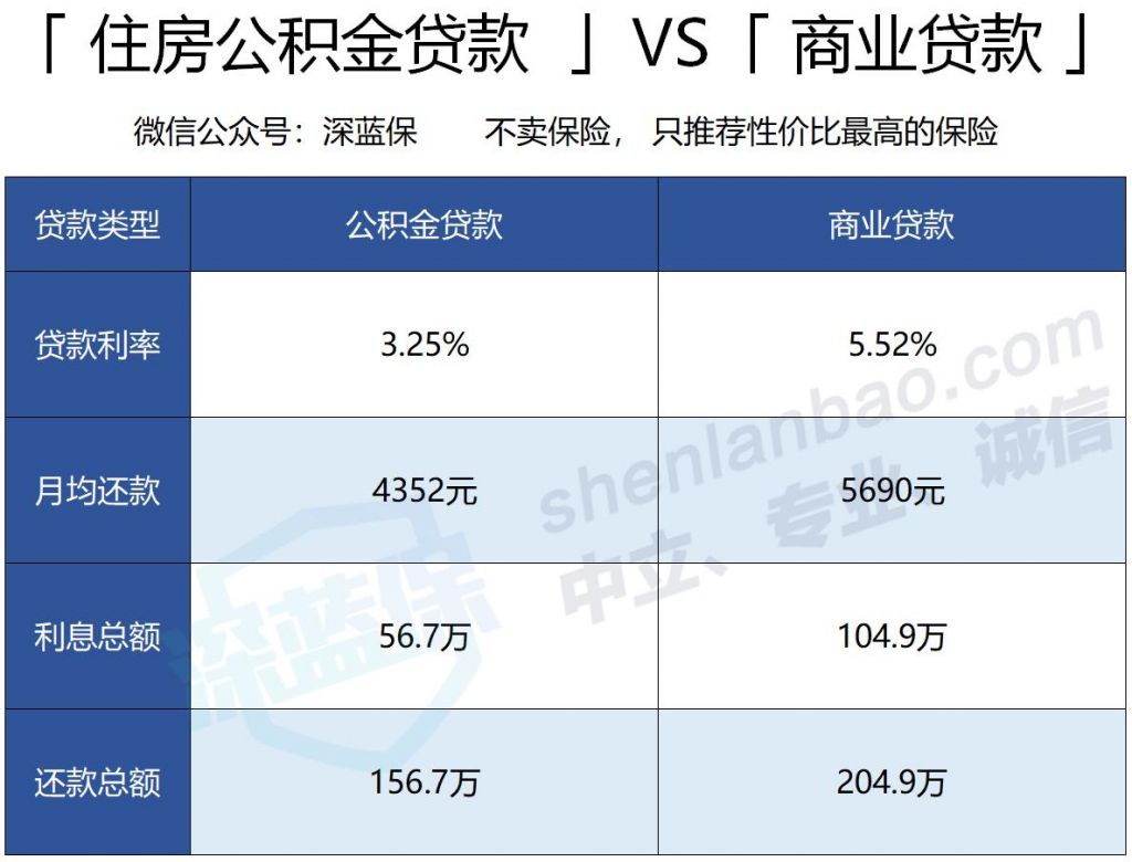 现在公积金在哪里取(武汉取公积金在哪里取)
