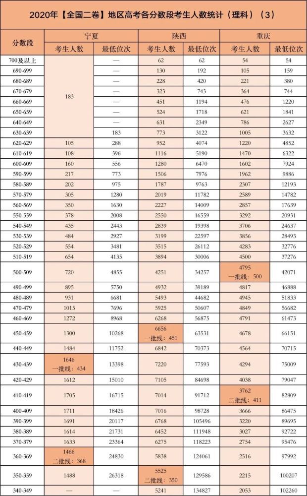 高考分数线2021直播(河南省2021年高考分数线)