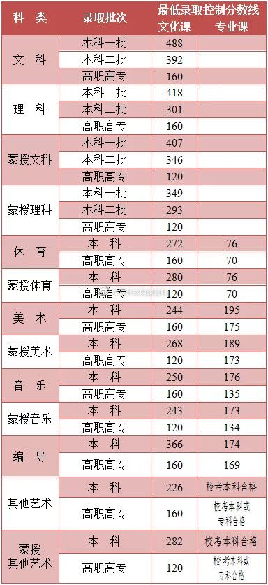 高考分数线2021直播(河南省2021年高考分数线)