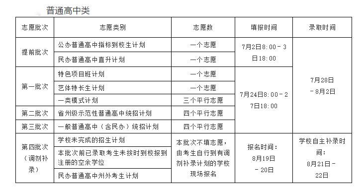 包含怎么看第一志愿有没有被录取的词条