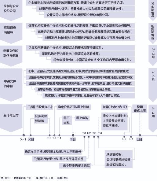 创业板在哪个交易所(创业板在哪个交易所交易)