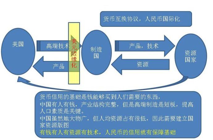 中国国际经济发展内容(当前经济发展的国际环境是)