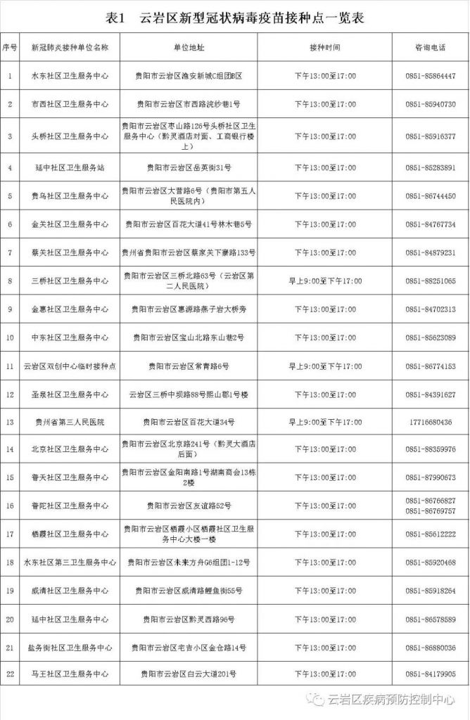 新冠疫苗接种点查询电话(北京新冠疫苗接种点查询电话)