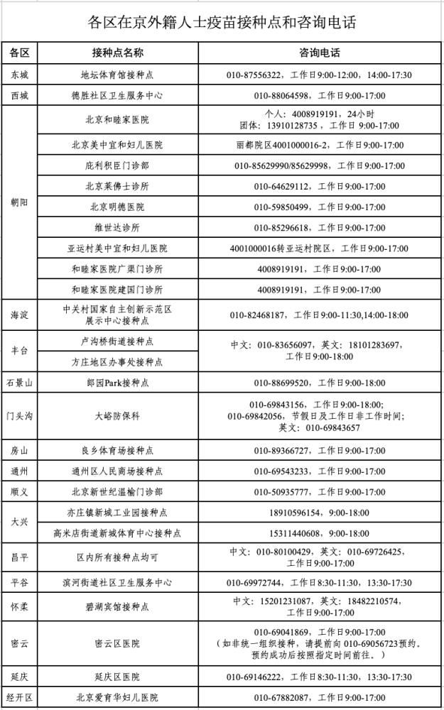 新冠疫苗接种点查询电话(北京新冠疫苗接种点查询电话)