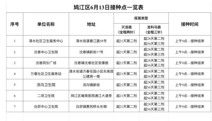 已接种疫苗显示未接种(接种疫苗后显示别人接种信息)