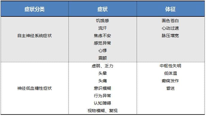 低血糖交感神经症状名词解释的简单介绍 低血糖交感神经症状名词解释的简单介绍