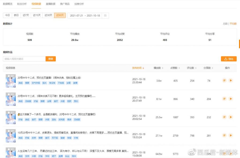 快手数据设置在哪里(快手数据助手在哪开启)