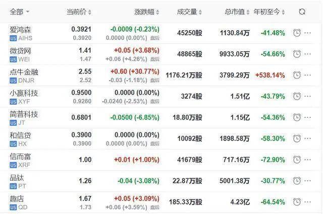 在哪看中概股(中概股和a股有什么关系)