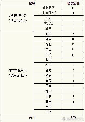 关于新冠肺炎疫情确诊查询的信息