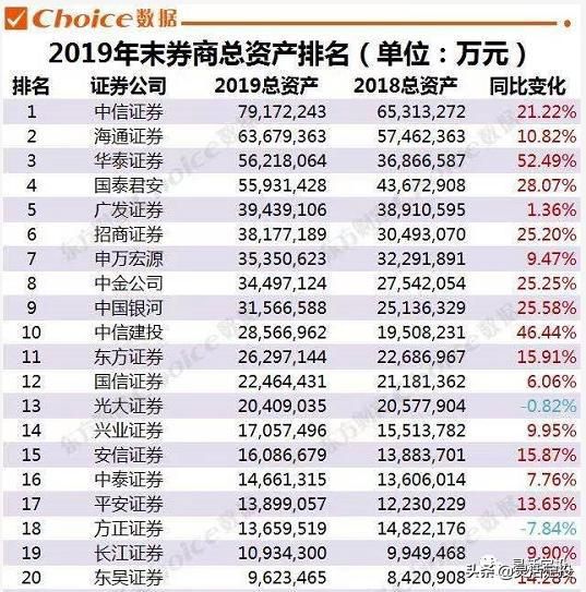 华泰证券2020上半年净利润的简单介绍