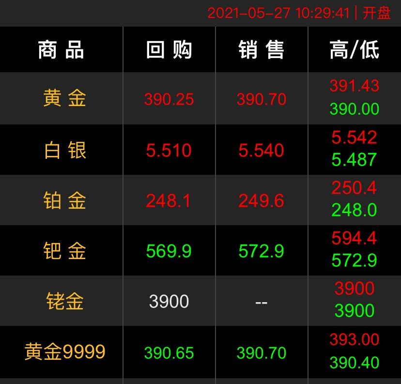 包含黄金价格今日多少一克最好的词条