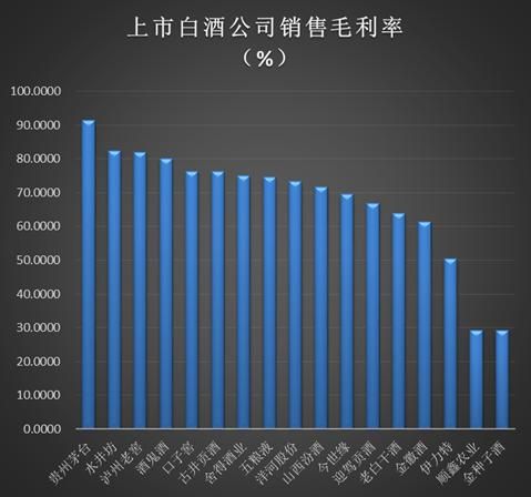 毛利率高净利率少(毛利率和净利率的计算公式)