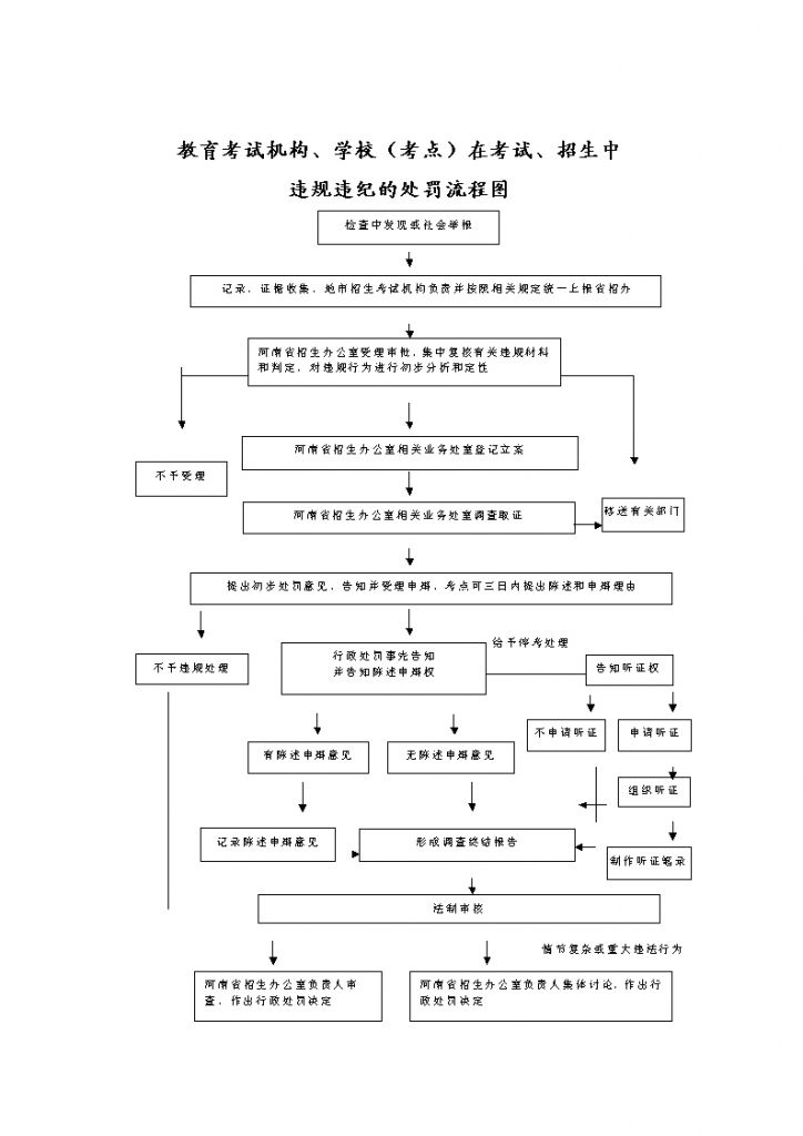 单位违法的处罚规定(行政处罚后能否在追究刑事责任)