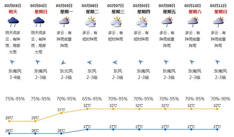 8月发布暴雨预警(北京发布暴雨橙色预警)