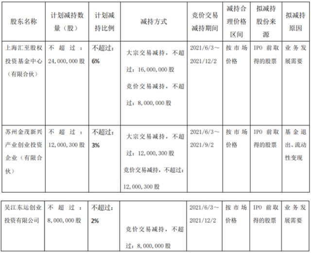 上海三集团十大股东(上海东昌集团十大股东)