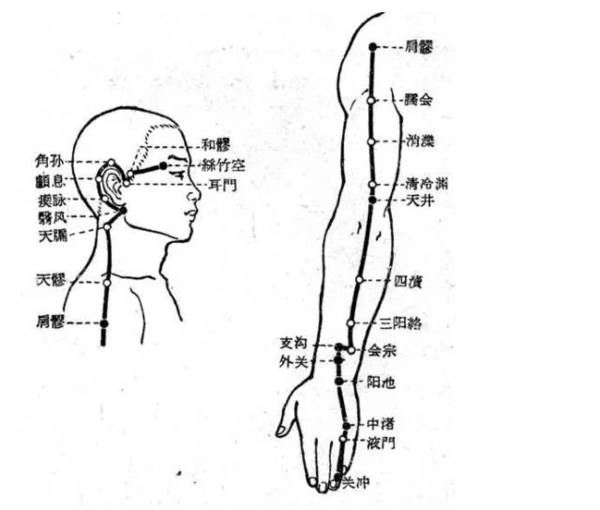 三焦经在哪(小肠经的准确位置图)