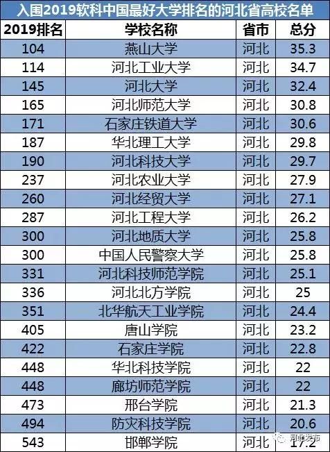 中国最好的大型大学(中国最好的外交官大学)