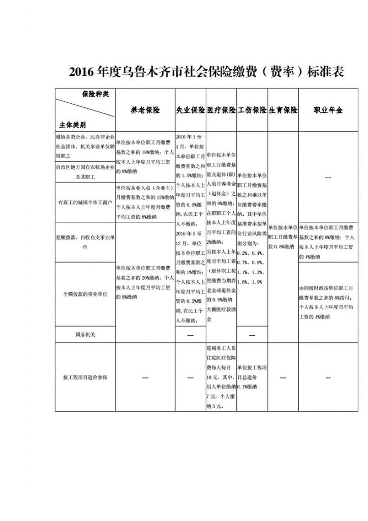 乌鲁木齐补交社保年龄(还差2年社保年龄到了可以补交吗)