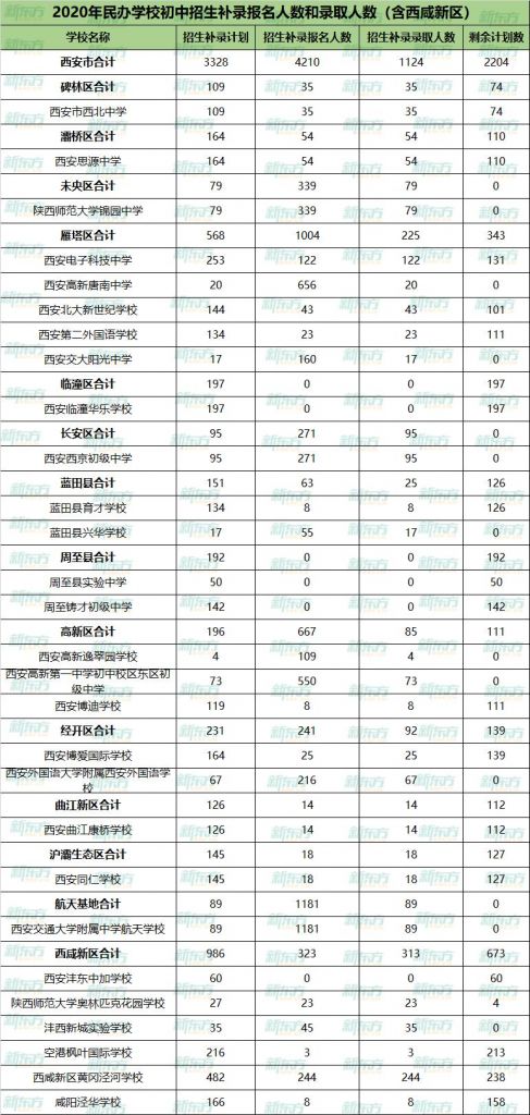 2021民办学校报名公布(2021年民办学校报名情况)