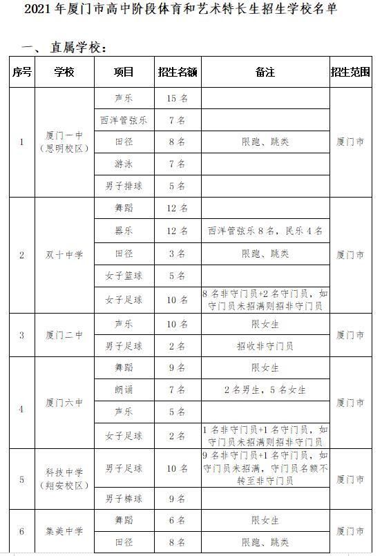 2021民办学校报名公布(2021年民办学校报名情况)