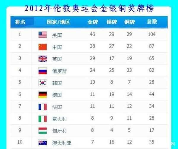 中国金牌有被取消吗(中国哪个金牌被取消了)