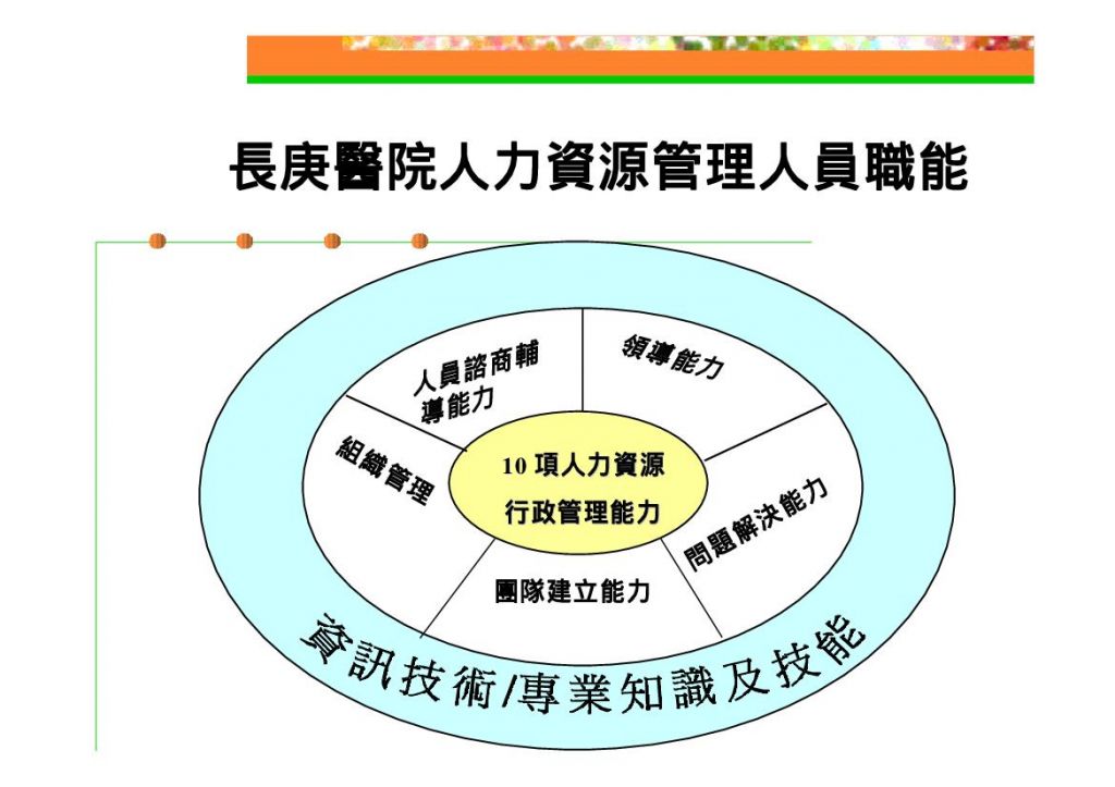 人力资源的作用体现在哪些方面(人力资源管理的地位和作用有哪些)