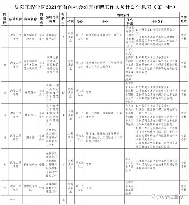 社会大学在哪里(中国社会大学在哪里)