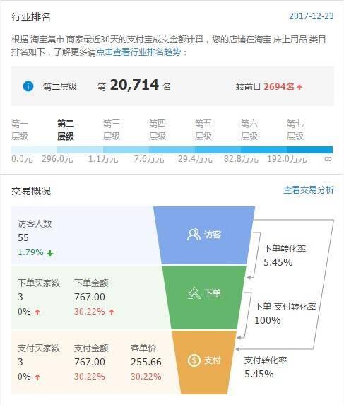 店铺层级在哪看(速卖通店铺层级在哪看)