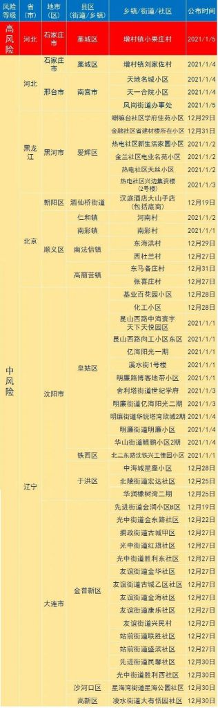 河南中低风险地区名单(河南疫情低风险地区名单)