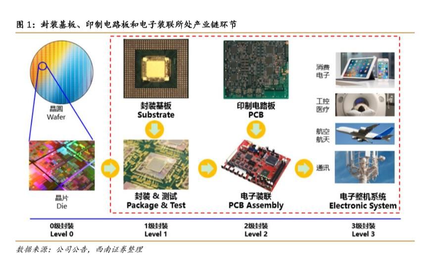 新型电子产品(新型家用电子产品)