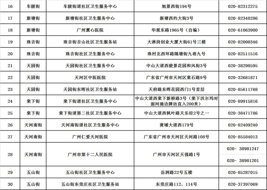 疫苗接种地方广州(广州疫苗接种新模式)