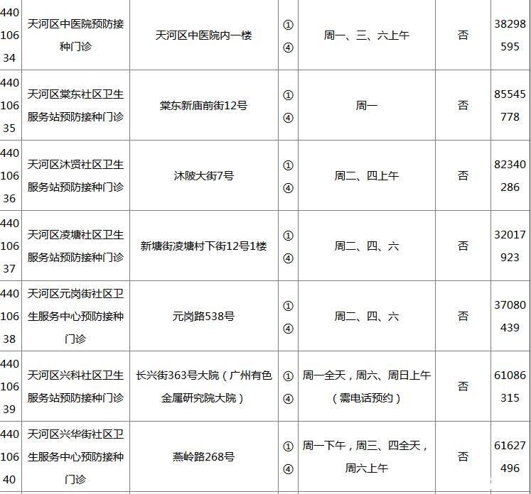 疫苗接种地方广州(广州疫苗接种新模式)