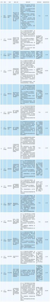 北京普惠健康保能续保吗的简单介绍