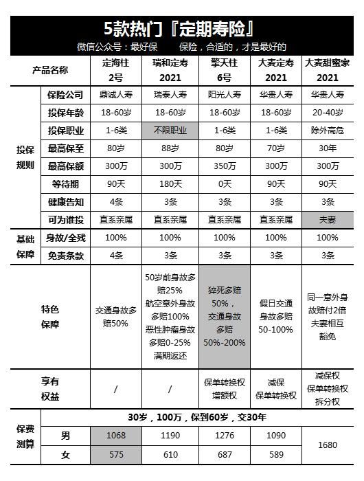 擎天柱寿险在哪里买(横琴擎天柱寿险2020)